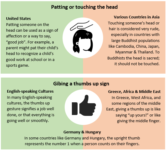gestures_across_cultures.png